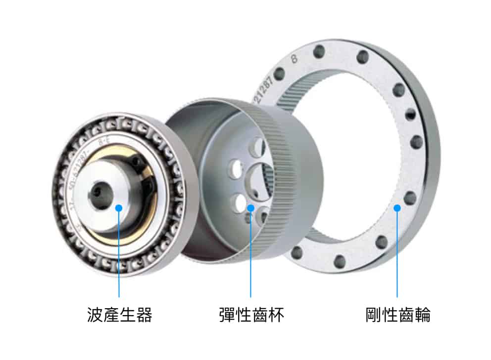 Harmonic Drive, 諧波減速機, 諧和式減速機, HD 減速機, 零件介紹, 原理介紹