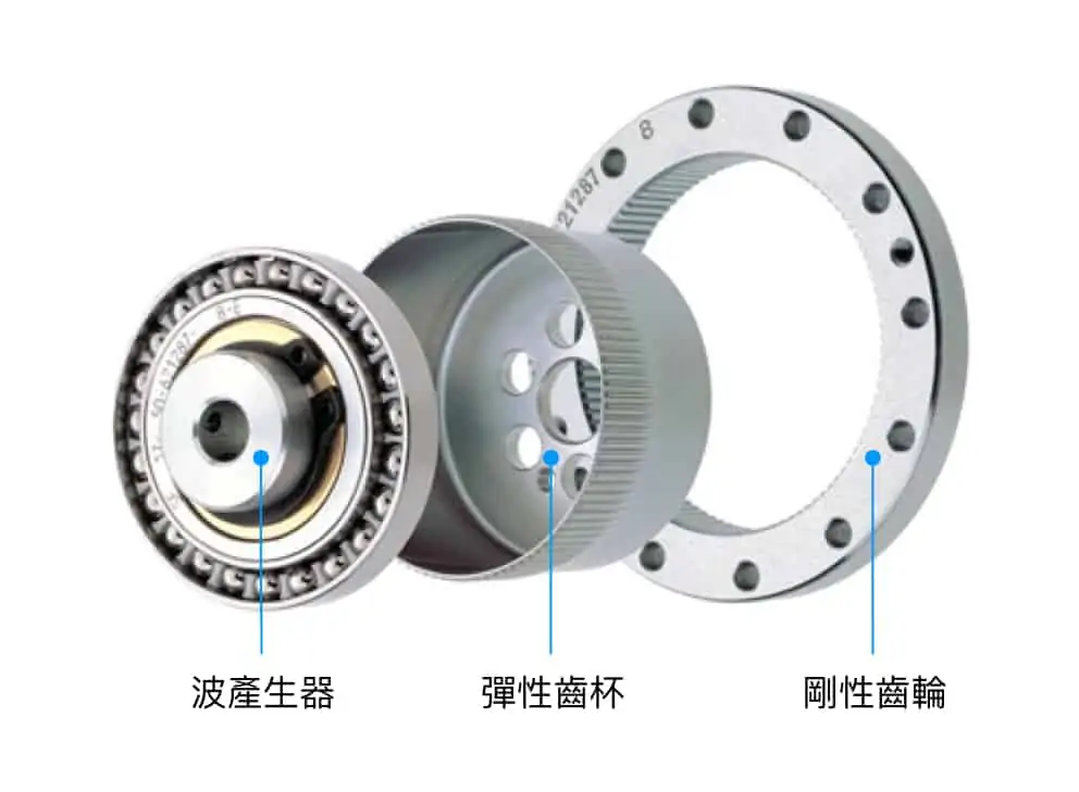 Harmonic Drive, 諧波減速機, 諧和式減速機, HD 減速機, 零件介紹, 原理介紹