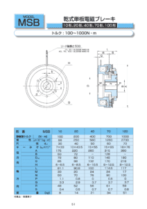 14. MSB系列 乾式單板 電磁式 Ogura Clutch 離合器 制動器 規格表