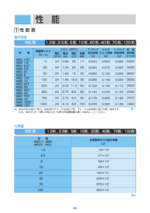 19. MS系列 乾式單板 電磁式 Ogura Clutch 離合器 制動器 性能表