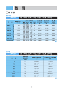 4. MMC系列 乾式單板 電磁式 Ogura Clutch 離合器 性能表