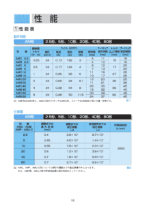 AM系列 乾式單板 小型電磁式 Ogura Clutch 離合器 制動器 性能表