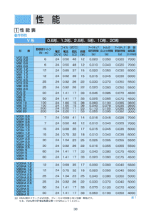 V系列 乾式單板 電磁式 Ogura Clutch 離合器 制動器 性能表 1