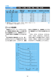 V系列 乾式單板 電磁式 Ogura Clutch 離合器 制動器 性能表 2