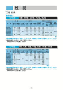 10. Ogura Clutch 磁粉式 Ogura Clutch 離合器 制動器 OPC OPB 系列 性能表