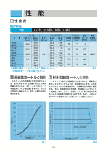 5. Ogura Clutch 磁滯式 Ogura Clutch 離合器 制動器 HC HB 系列 性能表