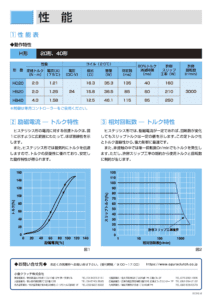 8. Ogura Clutch 磁滯式 Ogura Clutch 離合器 制動器 HC 20 HB 20 HB 40 系列 性能表