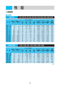 7. MD系列 乾式多板 電磁式 Ogura Clutch 離合器 制動器 性能表 1