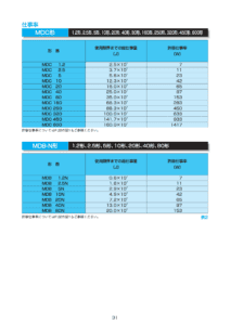 8. MD系列 乾式多板 電磁式 Ogura Clutch 離合器 制動器 性能表 2