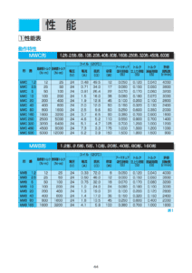 9. MW系列 濕式多板 電磁式 Ogura Clutch 離合器 制動器 性能表