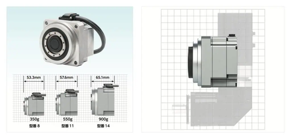 志城實業 Harmonic Drive 諧波減速機 2024–2026 年的產業演變，圖 4：原廠近期主推的整合式致動器——FHA C mini LW 系列（左）與 FPA 系列（右）