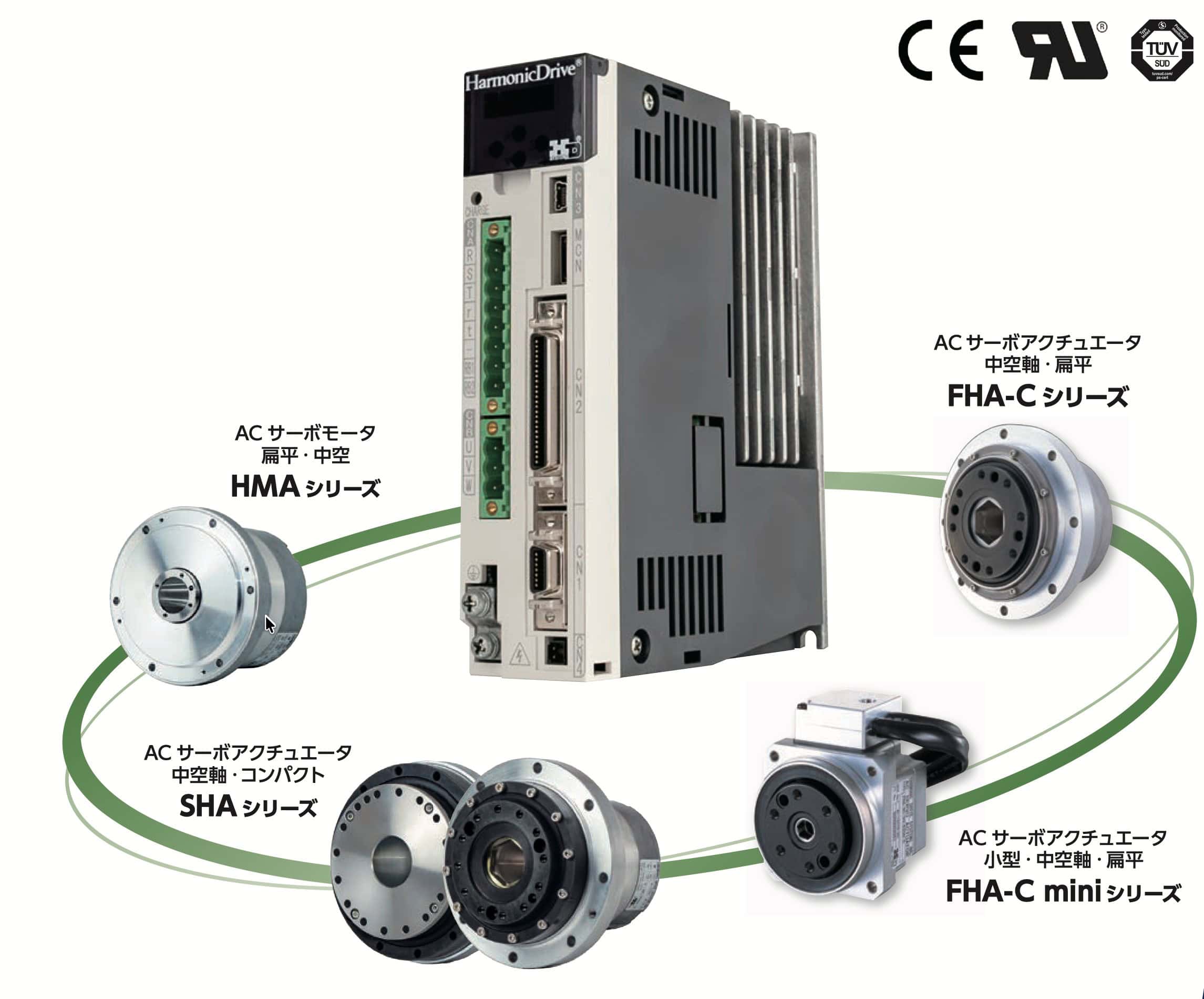 志城實業 2026 台北自動化展：Harmonic Drive 展出機種規格與適用場合，圖 11：HA 900A 系列為 HDSI 專用 AC 伺服驅動器，可搭配 SHA、FHA C、FHA C mini、RSF／RKF、FPA 與 HMA 系列（圖片僅列出部份規格）