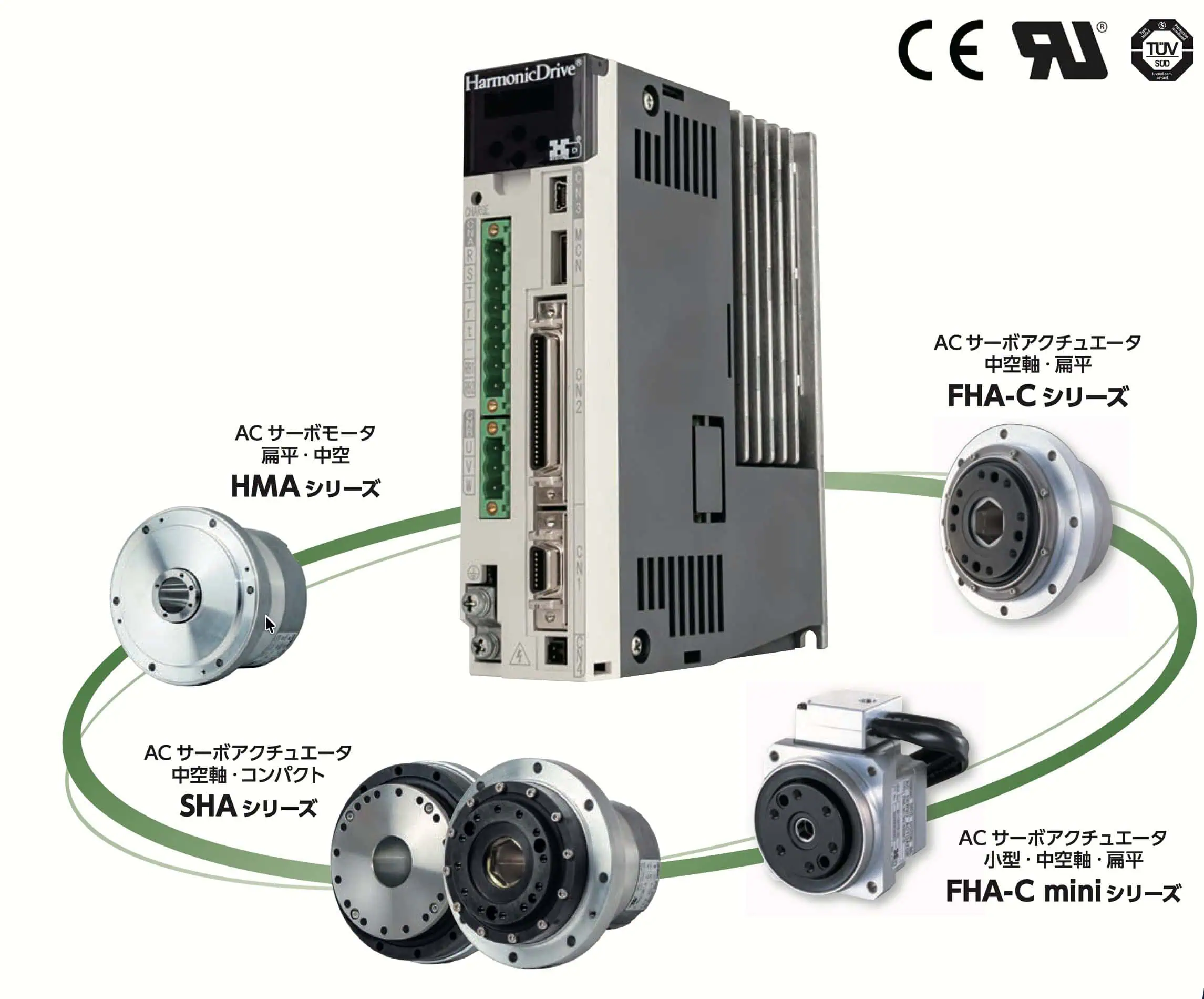 志城實業 2026 台北自動化展：Harmonic Drive 展出機種規格與適用場合，圖 11：HA 900A 系列為 HDSI 專用 AC 伺服驅動器，可搭配 SHA、FHA C、FHA C mini、RSF／RKF、FPA 與 HMA 系列（圖片僅列出部份規格）